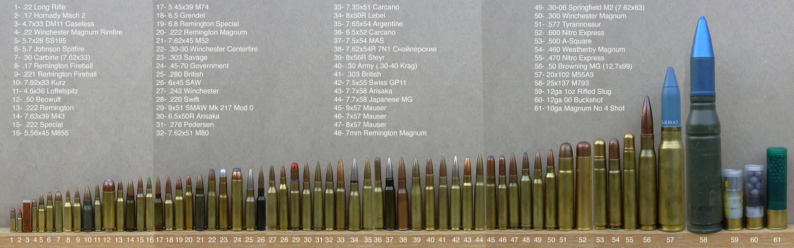 Bullets Catalogue