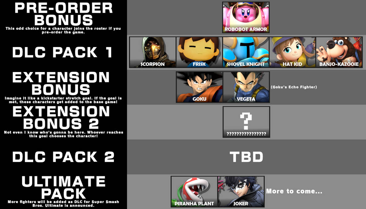 Super Smash Bros. Delta DLC fighters (WIP) by CyanDelta on DeviantArt