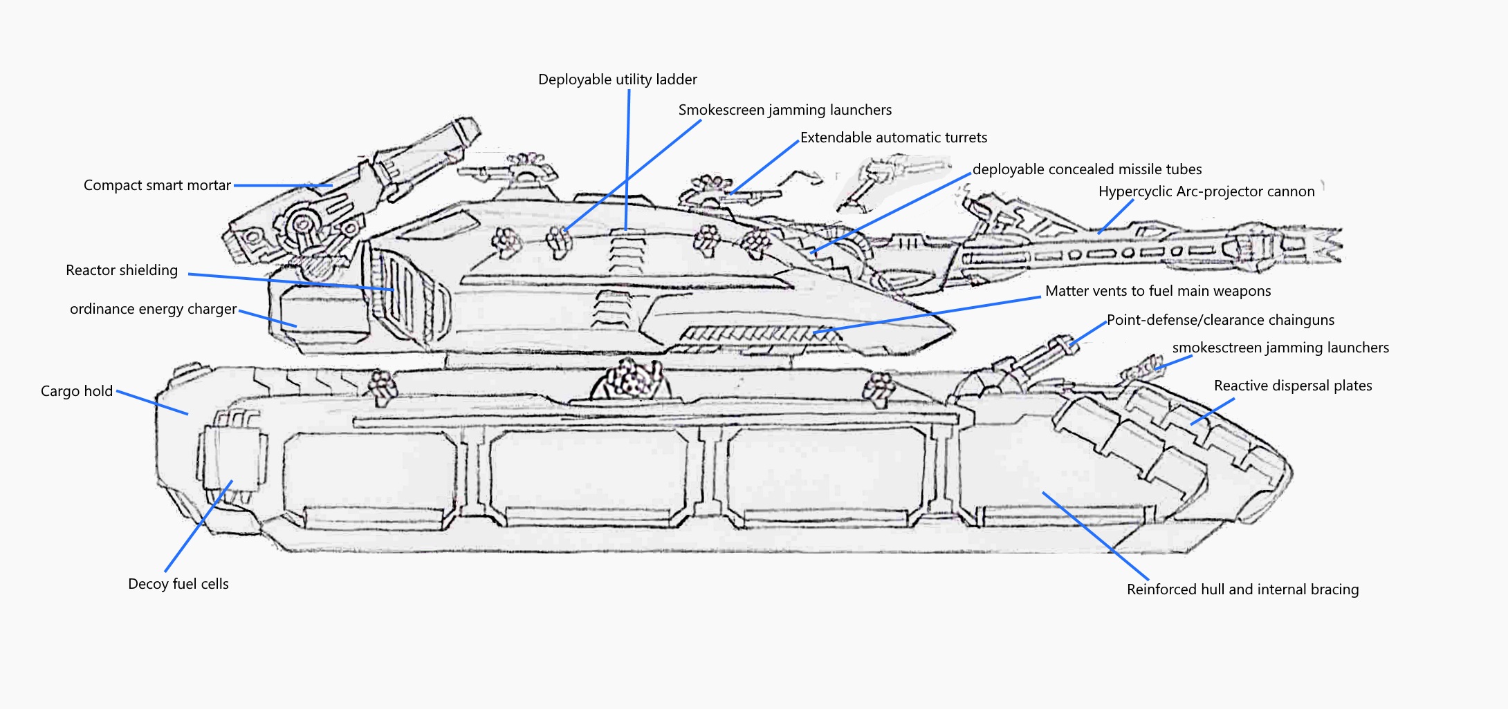 Arc Tank labelled by LordArcheronVolistad on DeviantArt