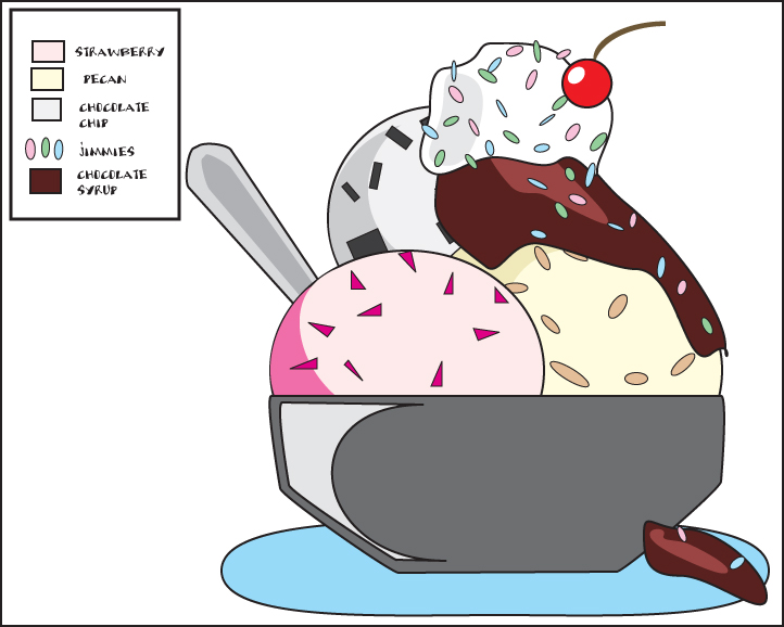 Ice Cream Sundae