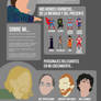 About me infographic