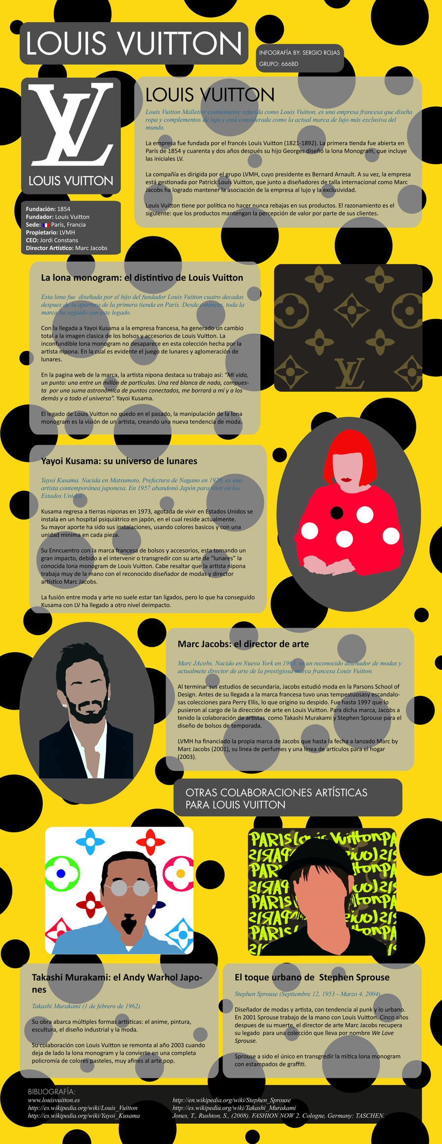 Louis Vuitton Infographic Spanish By Sergiochangetheart On - 