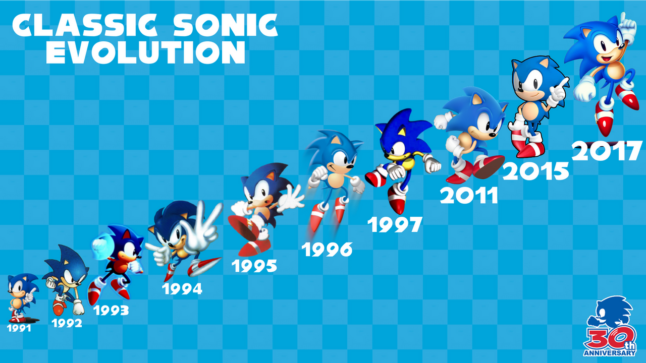 Sonic Rings Evolution Classic Sonic evolution by Mariorainbow6 on DeviantArt
