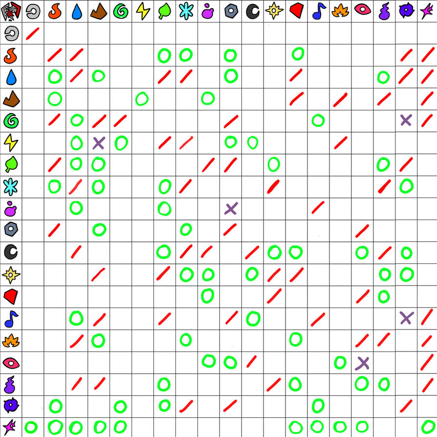 New and improved type chart by TheArtVan on DeviantArt