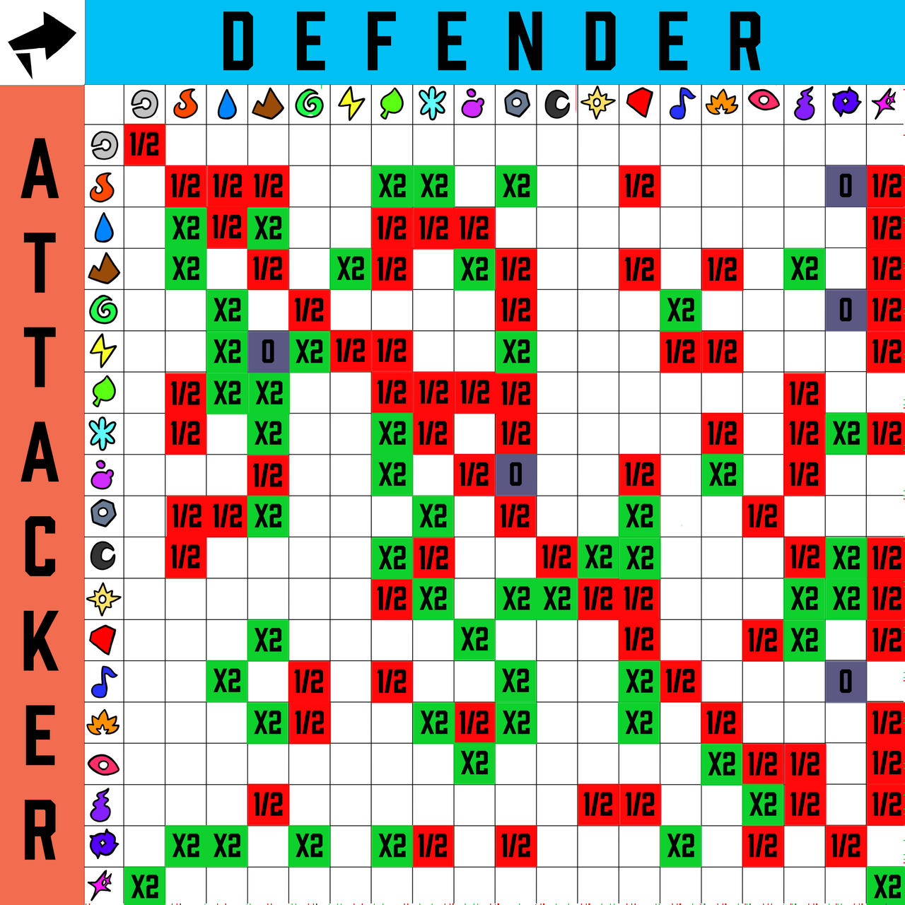 even newer and improved type chart by TheArtVan on DeviantArt