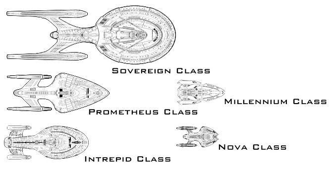 USS Interceptor Class Size