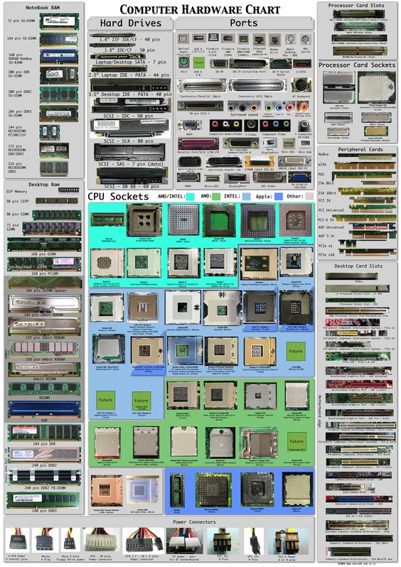 Computer Hardware by HackNews by HackNewsEU
