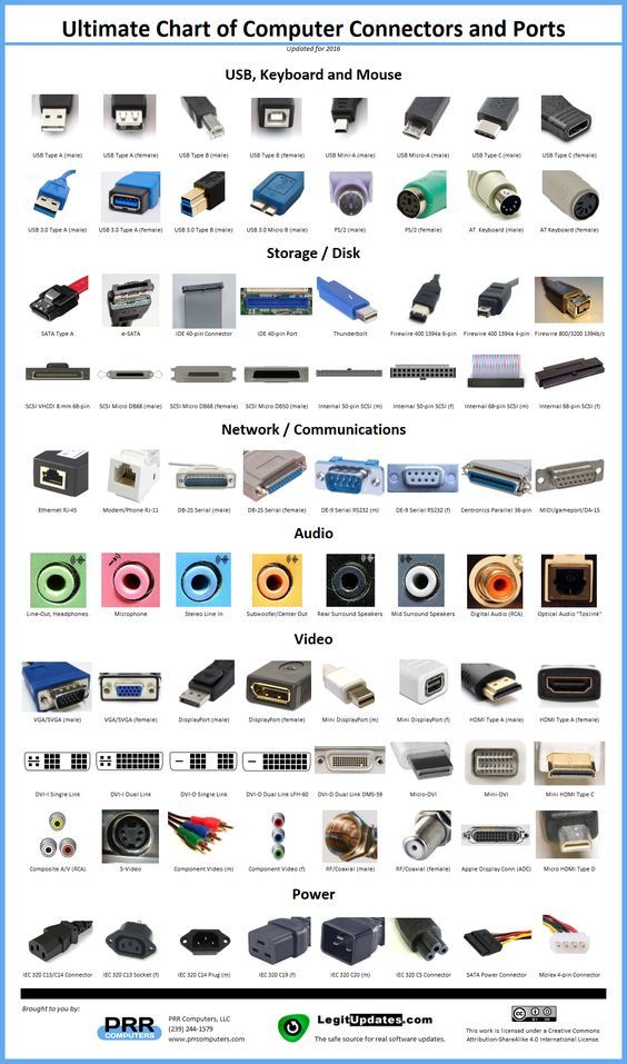 Computer Connectors And Ports by HackNewsEU