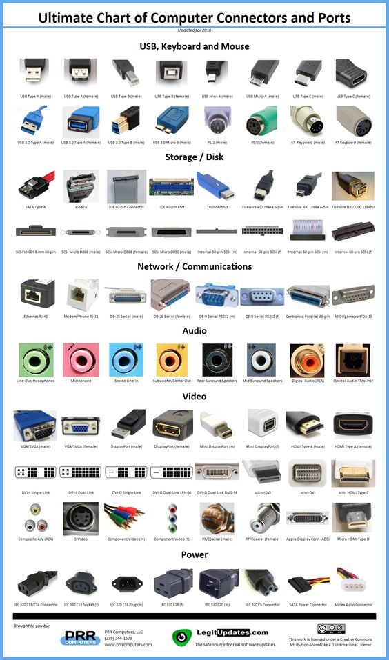 Computer Connectors And Ports