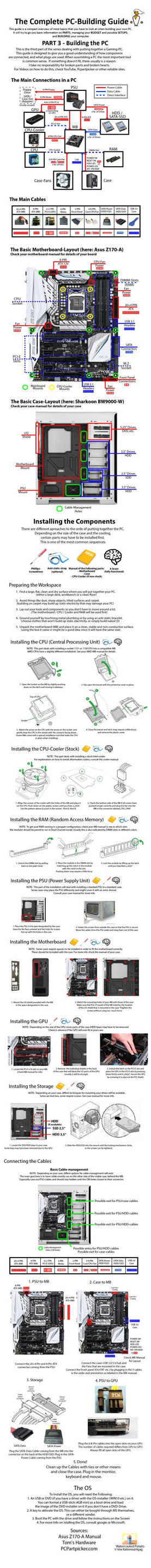 Pc Building Guide by HackNewsEU