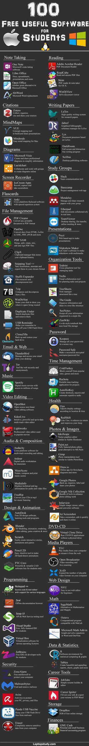 100 Free Useful Software by HackNewsEU