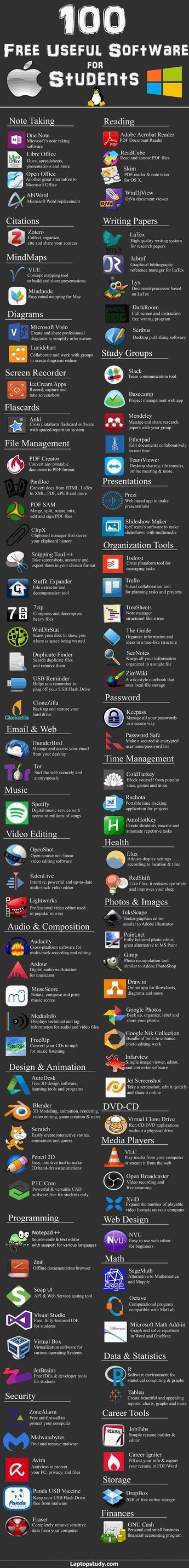 100 Free Useful Software by HackNewsEU