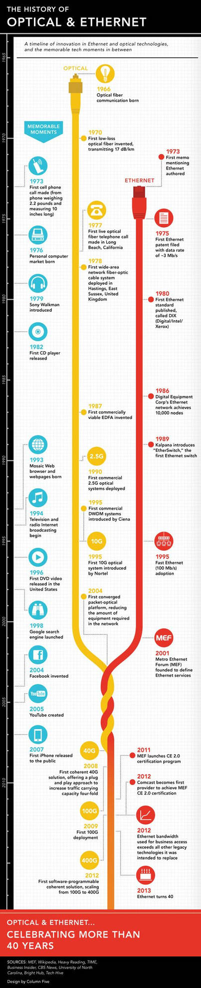 History Of Optical And Ethernet by HackNewsEU