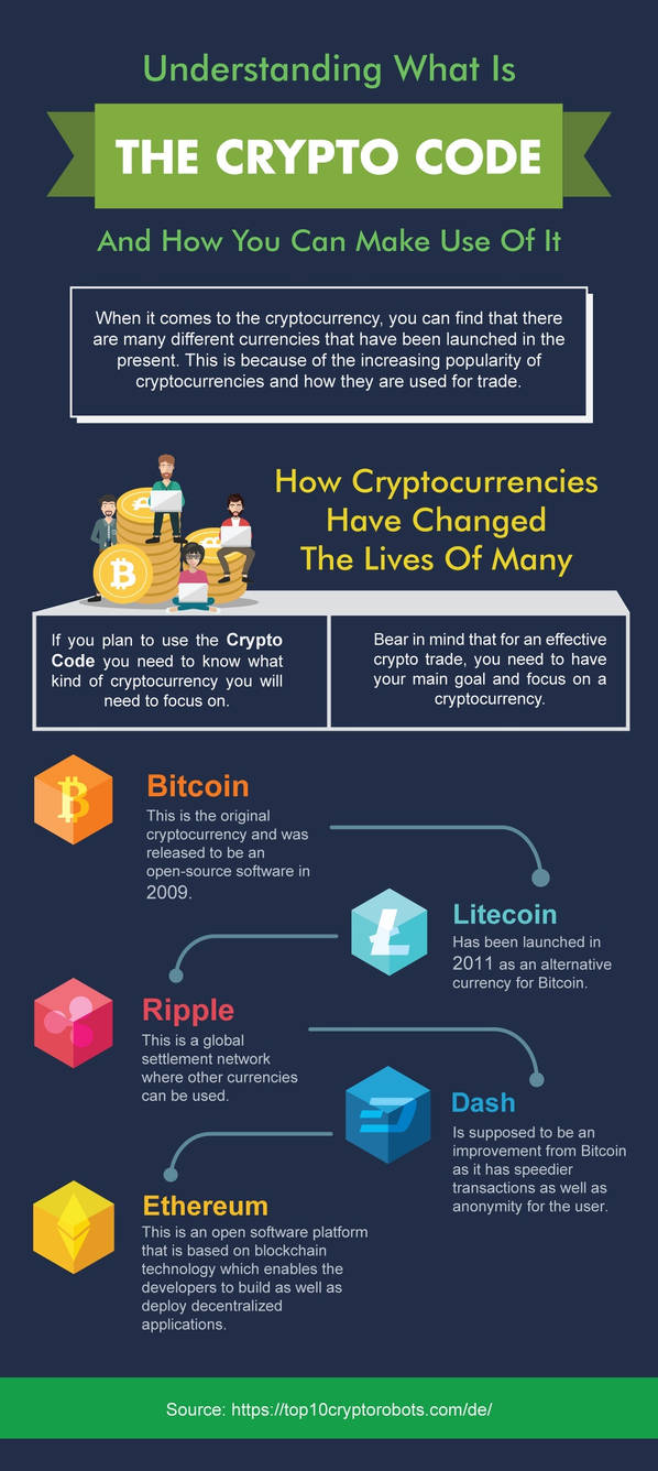 Top10cryptorobots by CarbonFX02