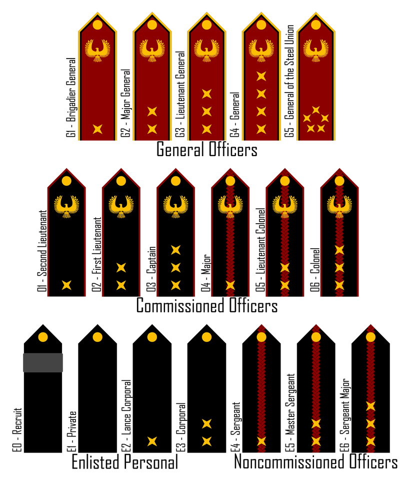 Unified Military Ranks by CommieTechie on DeviantArt