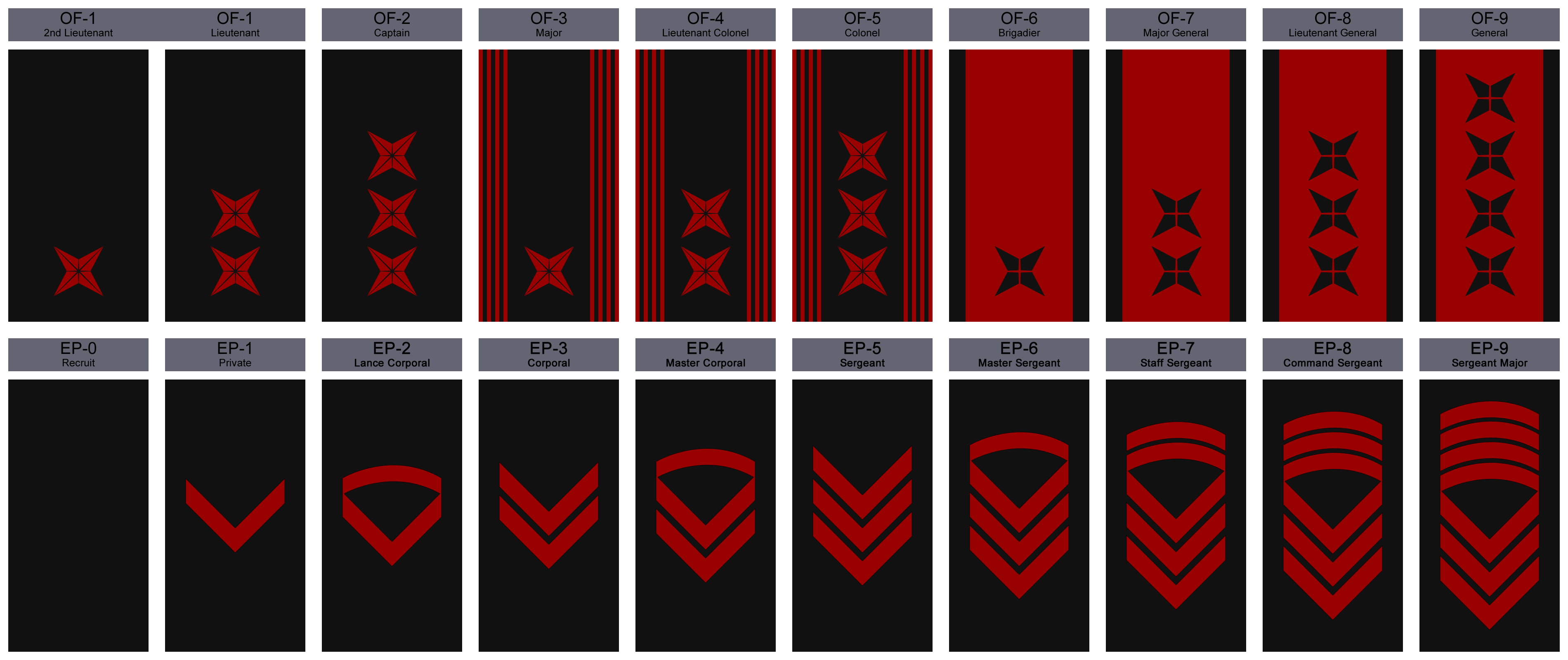 Naval Ranks of the Stellar Republic by CommieTechie on DeviantArt