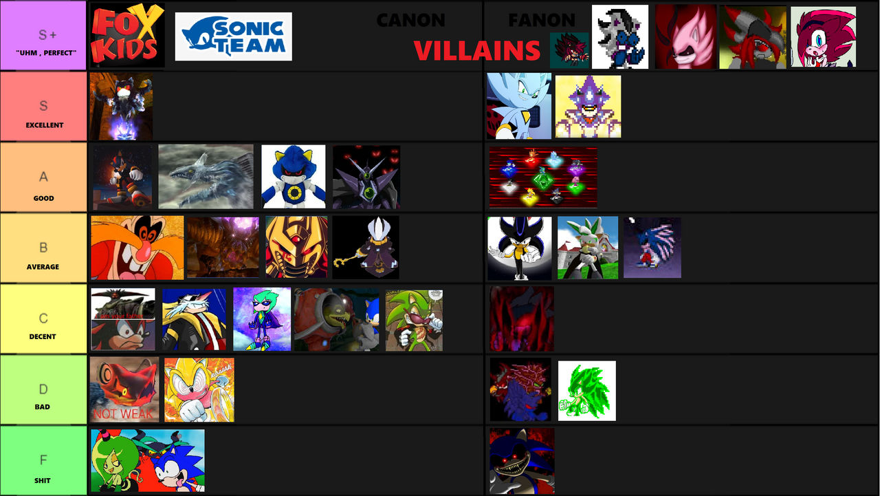 THE ULTIMATE SONIC VILLAINS TIER LIST By TheRecolorGod On DeviantArt the-ultimate-sonic-villains-tier-list-by-therecolorgod-on-deviantart