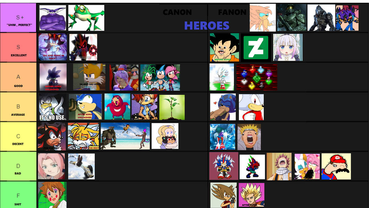 The Ultimate Sonic Heroes Tier List By Therecolorgod On Deviantart