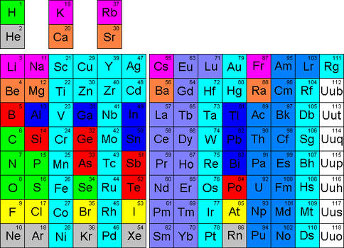 Alternative Periodic Table of Elements