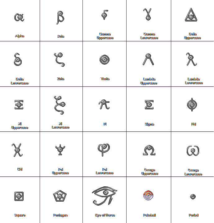 Alternate Unown Formes