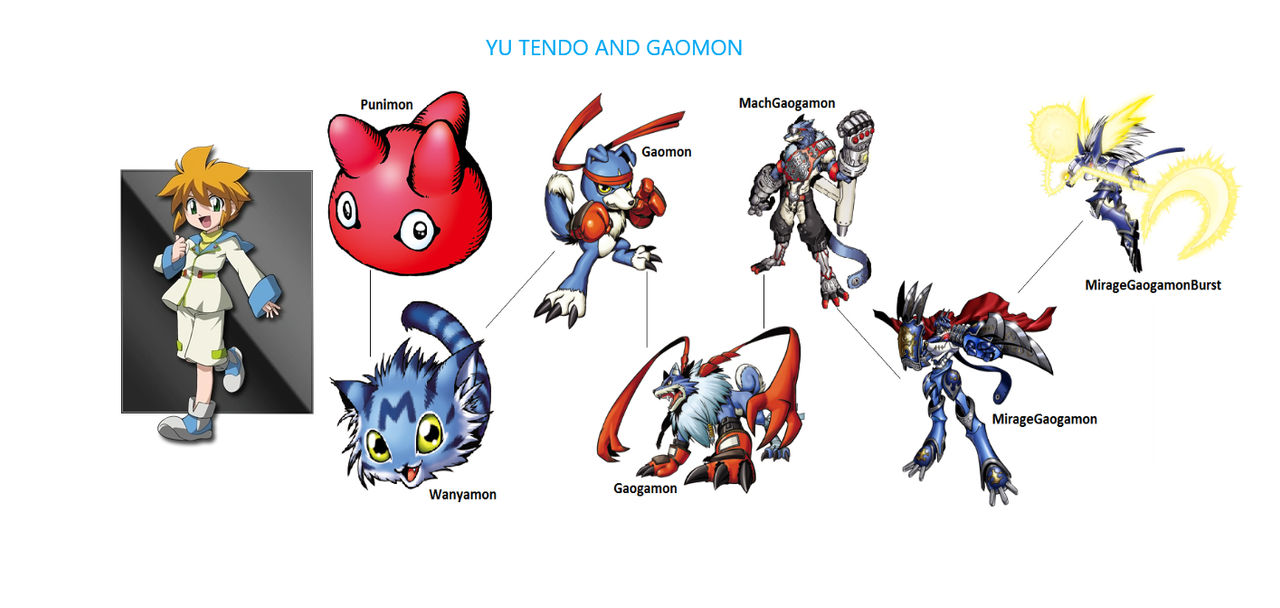 Yu Tendo And Gaomon by diegolopez20 on DeviantArt