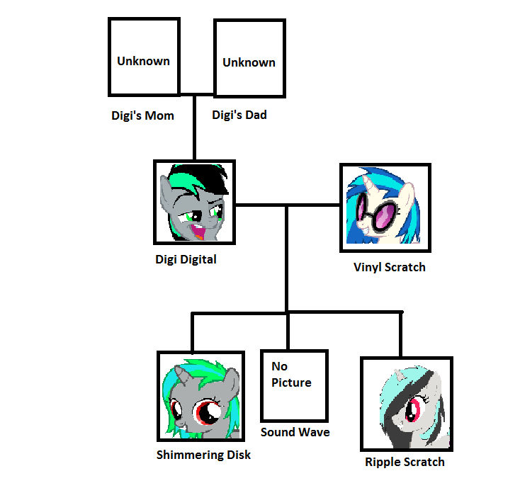 Digi's Family Tree by Mirai-Digi on DeviantArt