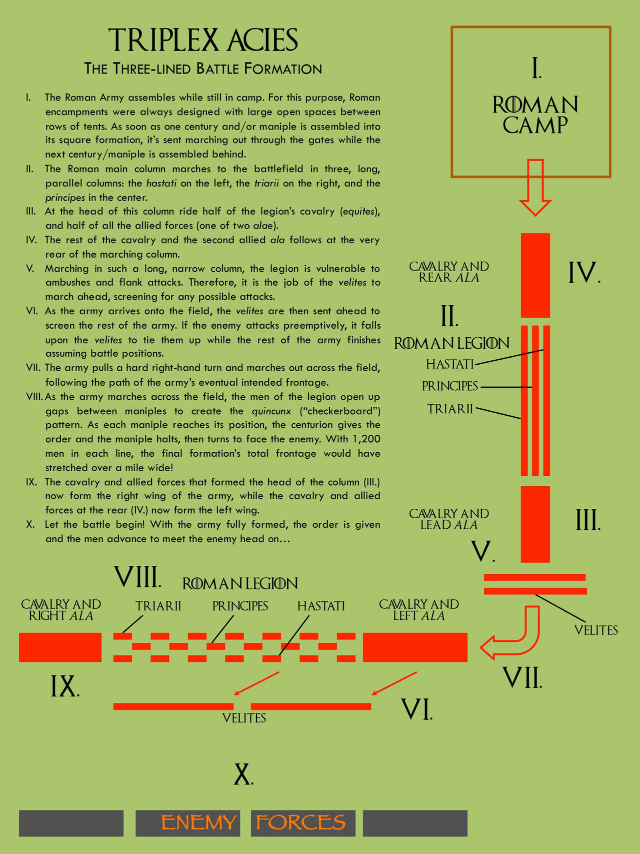 The Roman Legion: Triplex Acies by jefffletcher on DeviantArt