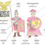 The Roman Army II: Armor and Shields
