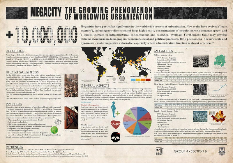 Mega city poster research