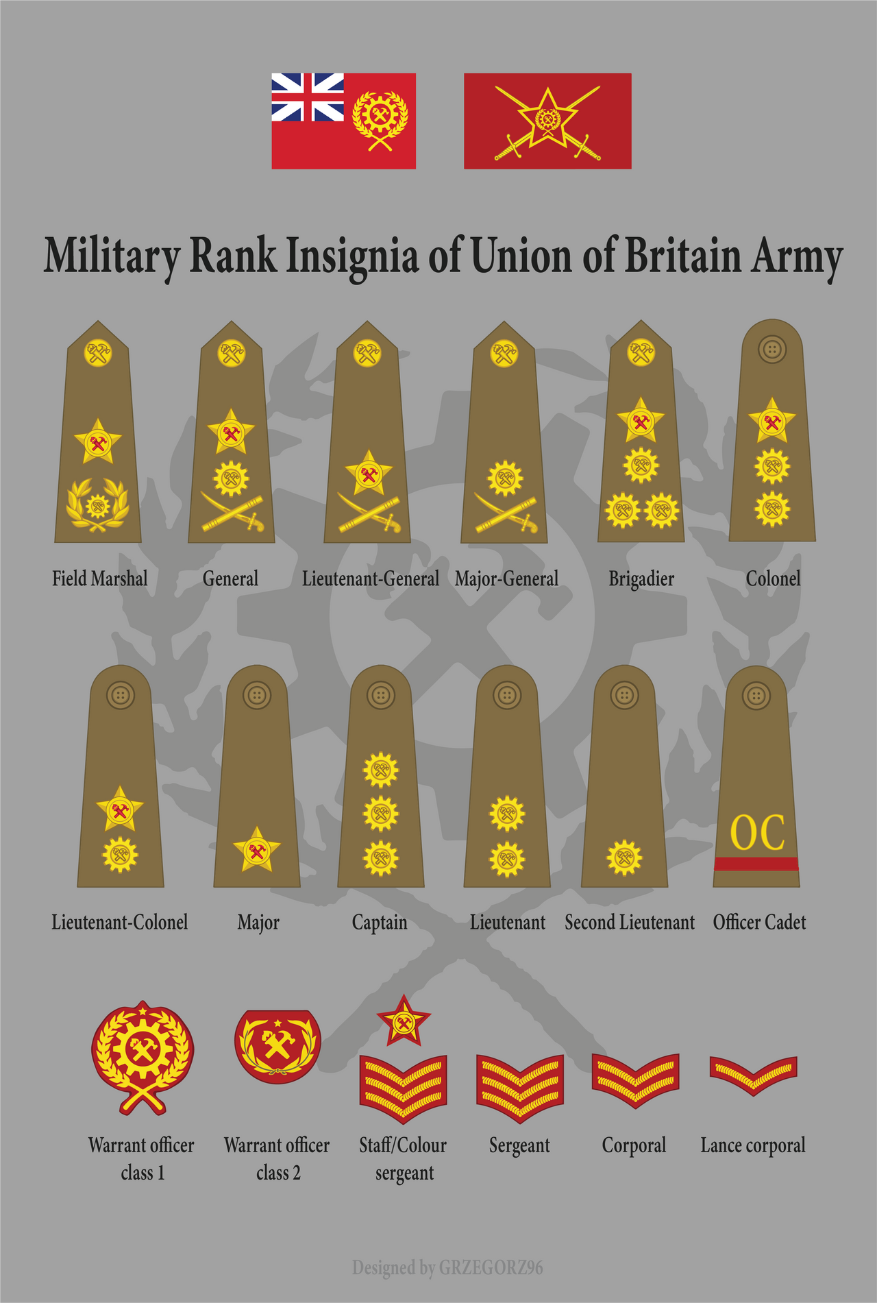 Military Ranks Deviantart Union of Britain Army military rank insignia by Grzegorz1996 on DeviantArt