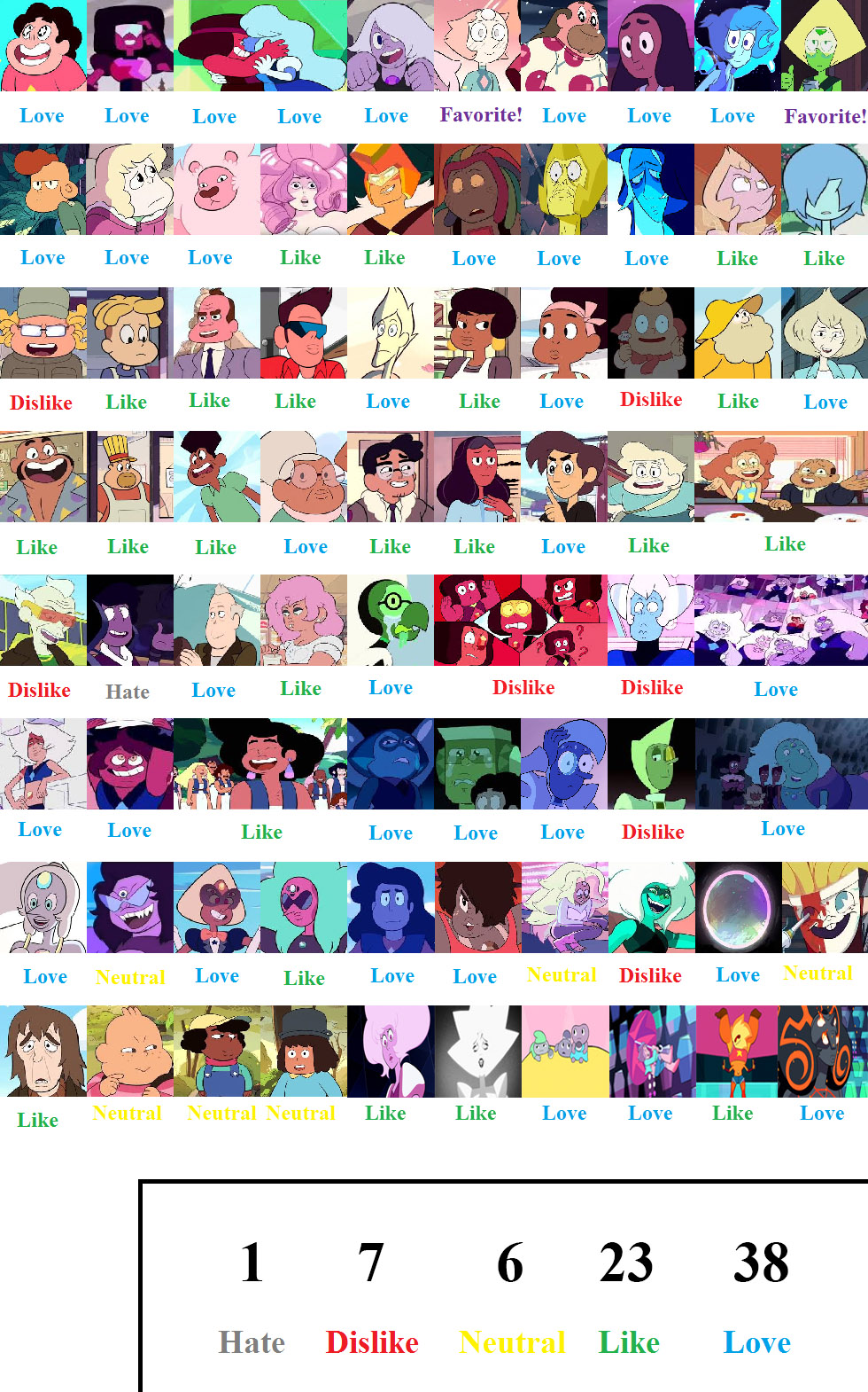 Steven Universe Season 3 Scorecard by Guacola772 on DeviantArt