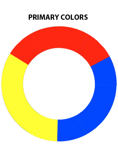 primary color wheel by the-arkz on DeviantArt