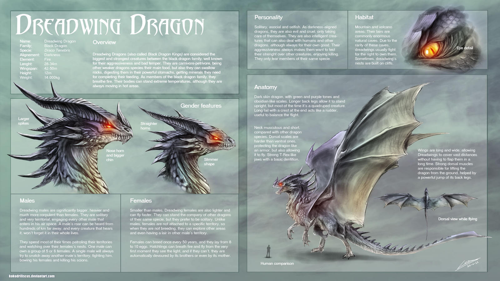 Devoured Drawind Dreadwing Dragon study by Dragolisco on DeviantArt