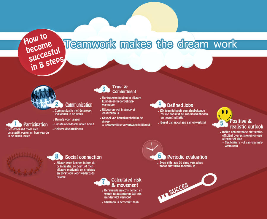 Infographic assignment by vINKwork on DeviantArt