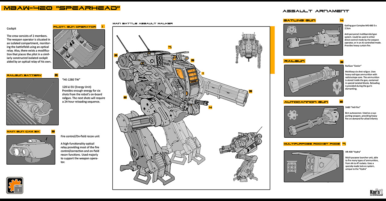 MBAW 420 SpearHead