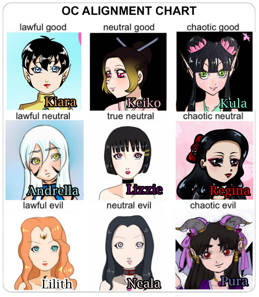 OC Alignment Chart by MajoYosei on DeviantArt