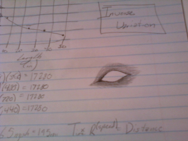 Blinded by Math...