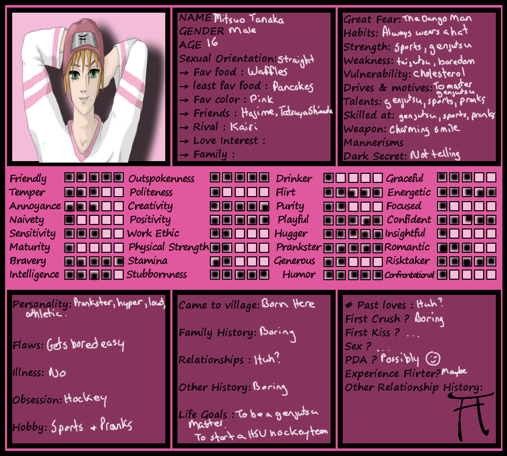 HSV Mitsuo's Personality Profile