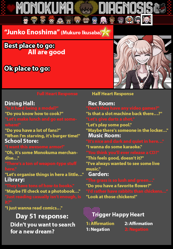 DR1 - School Mode - ‘Junko Enoshima’ by giancapa on DeviantArt