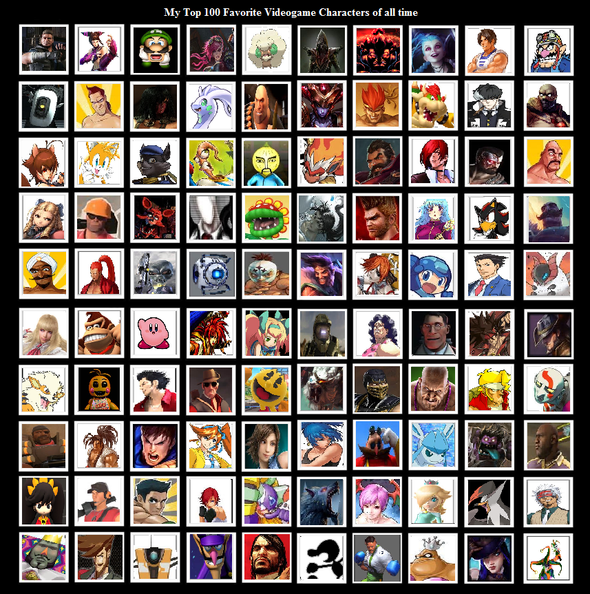 Top 100 Game Creators 