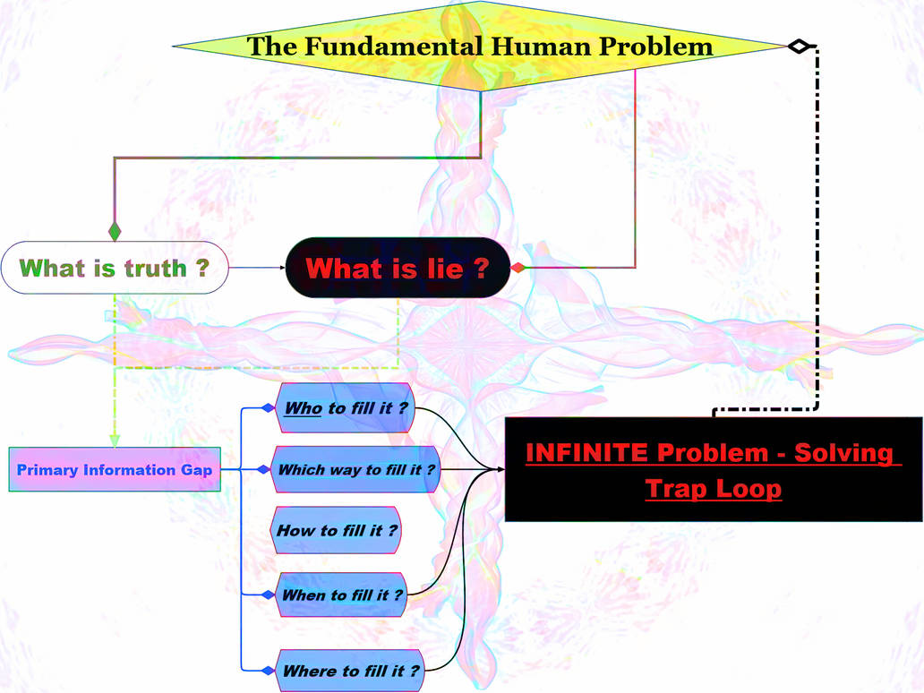 Humans Problemi Statement The Fundamental Human Problem by Romalt on DeviantArt