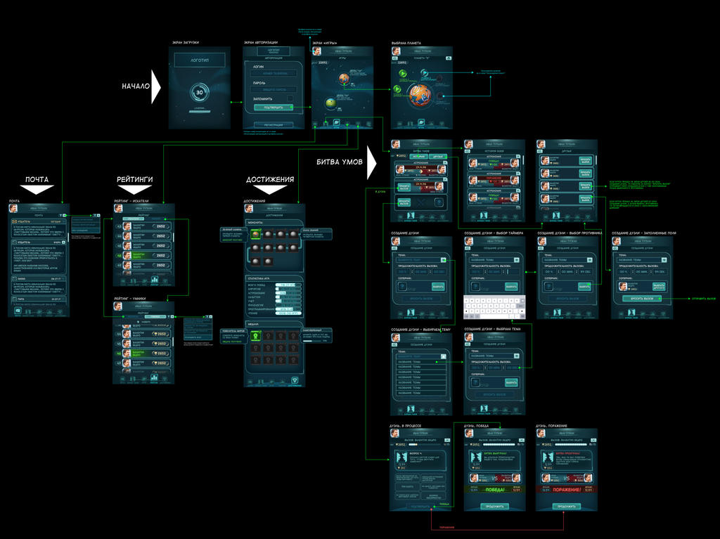 Scheme List Example Gui GUI scheme example by Levelerus on DeviantArt