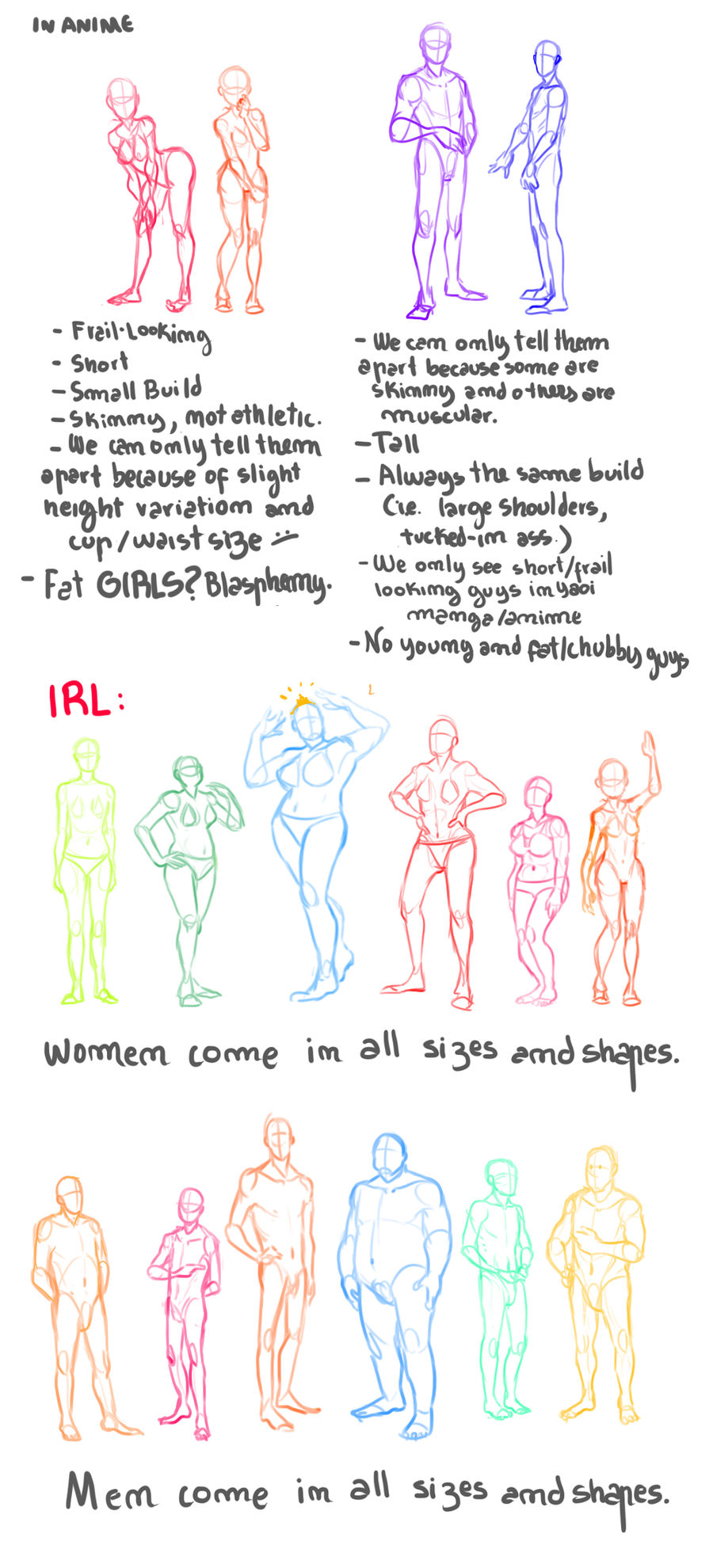 Small Rant on Body Types