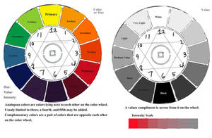 Value_Color Wheel and  Hue Bar