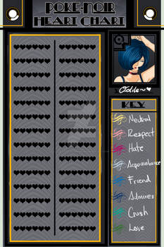 Odile's Heartchart