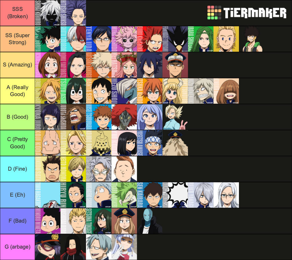 The Power Levels of all Students in MHA by DMD1010 on DeviantArt