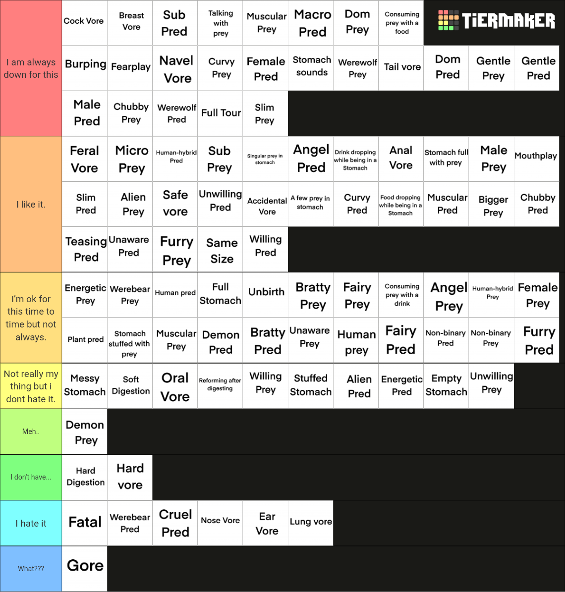 My Vore Tier List by ToonimalHenry on DeviantArt