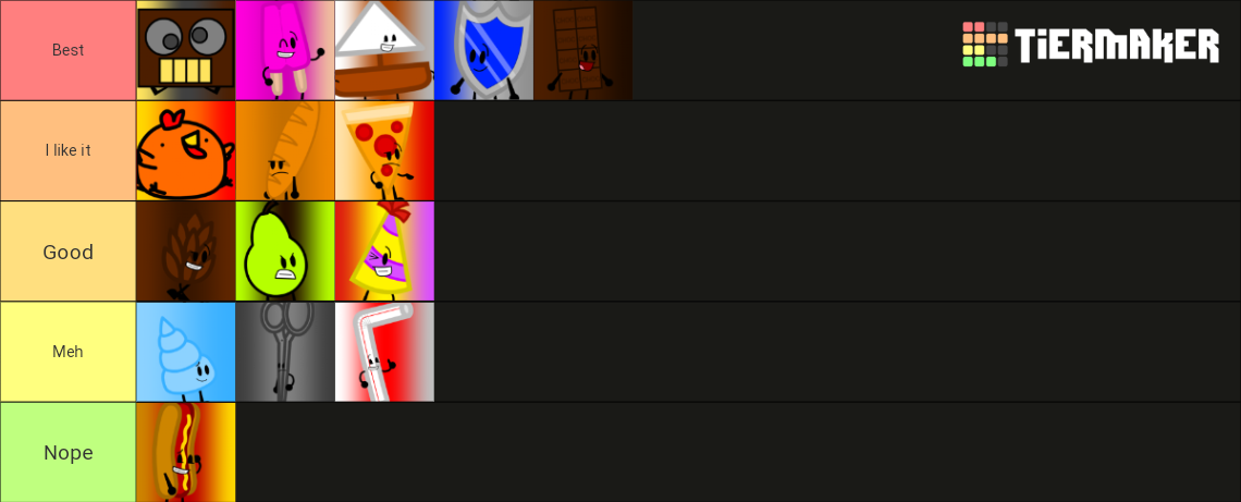 Oh hey look a Brawl Stars tier list by ImaginationNut on DeviantArt