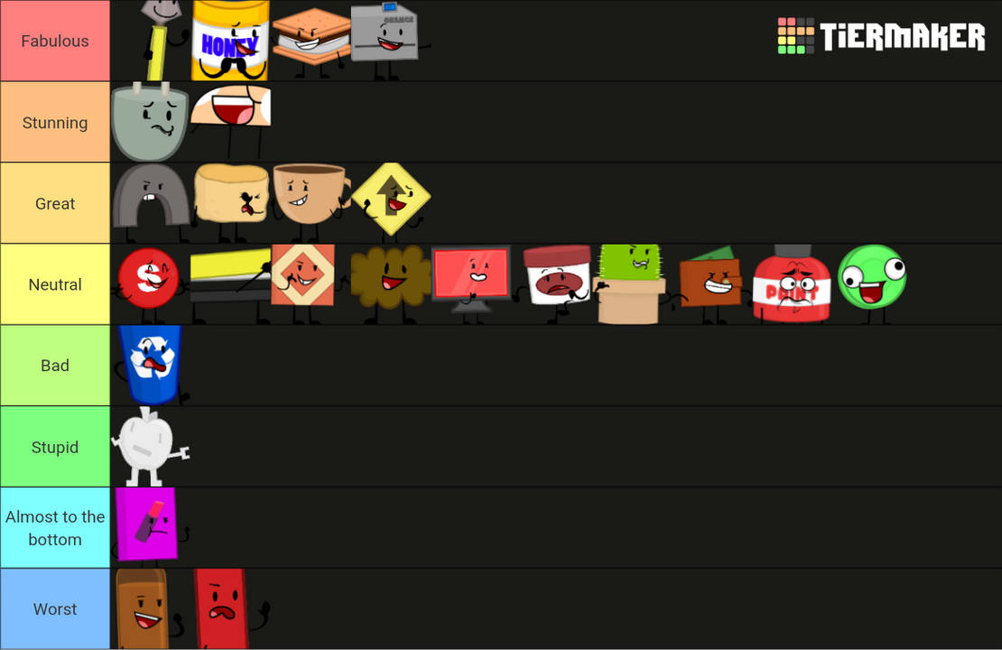 Cobject Terror My Object terror Tier list by 2000windowshakejoj on DeviantArt