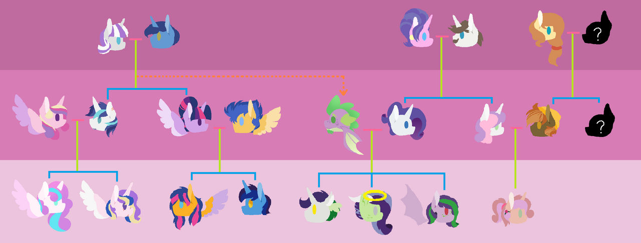 Mlp Rarity's Family MLP Bennyverse Twi and Rarity Family Guide by matbenetti17 on DeviantArt
